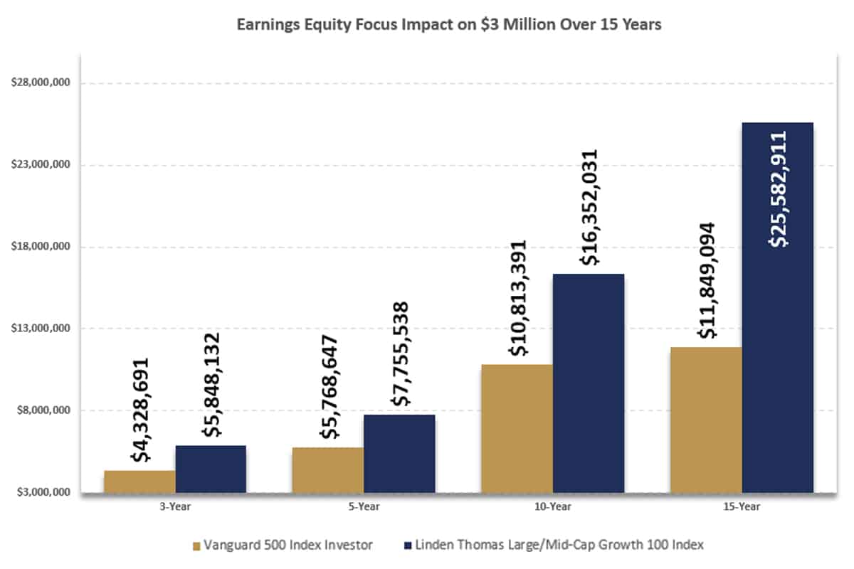 Earnings-Quality, Ownership, and Cost Equal Results - Linden Thomas & Company